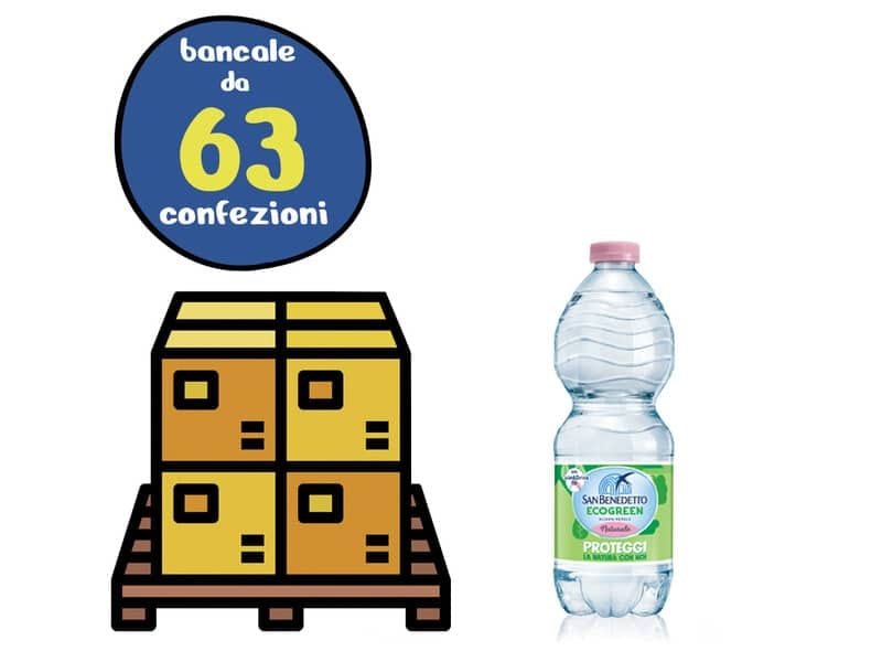 Bancale 63 confezioni da 24 bottigliette di acqua minerale naturale San Benedetto da 500 ml, proveniente dalle Alpi Biellesi. La linea sostenibile Ecogreen Š stata creata per ridurre l’impatto ambientale e compensare il 100% delle emissioni CO2.